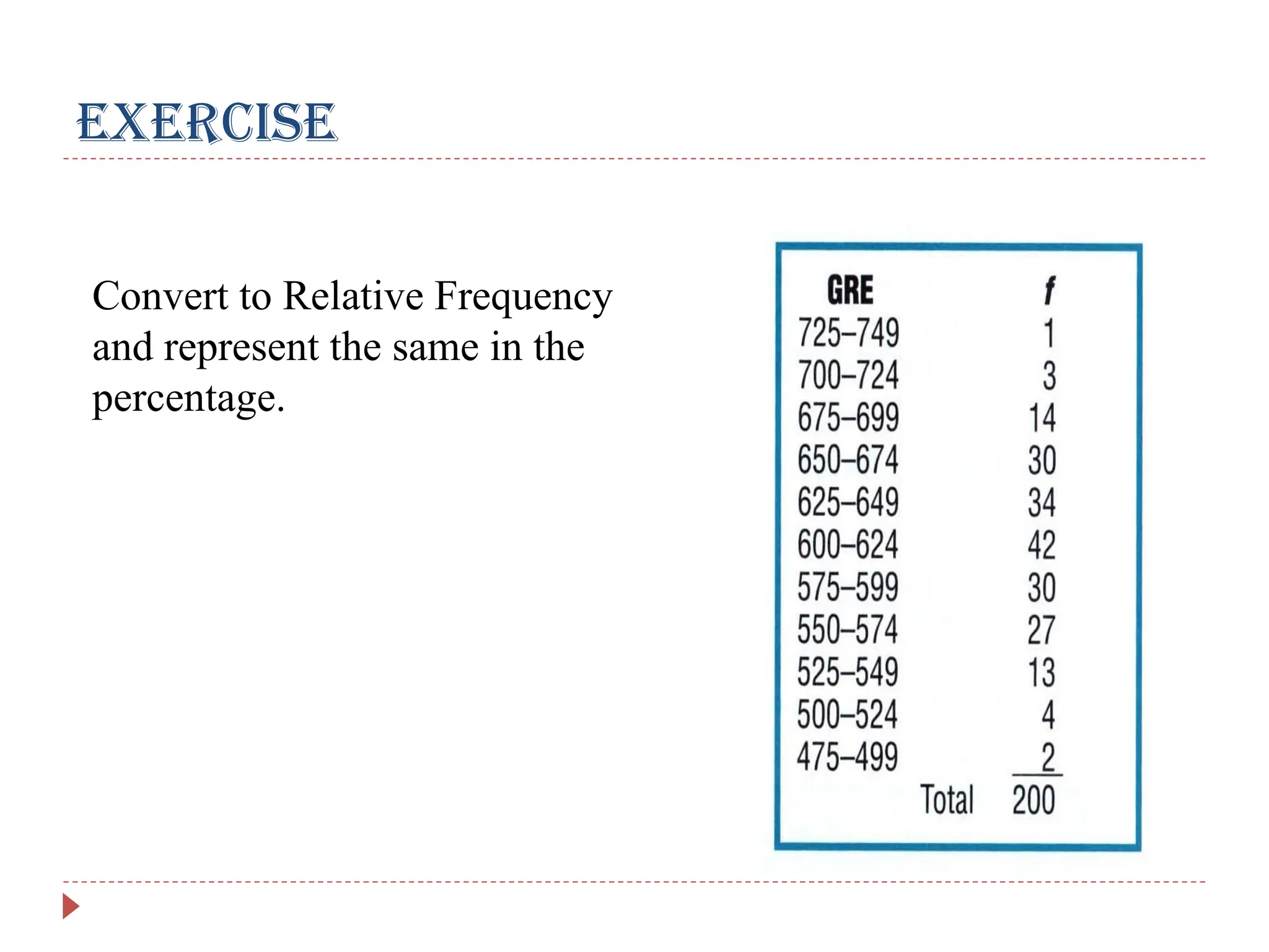 EXERCISE
Convert to Relative Frequency
and represent the same in the
percentage.
 