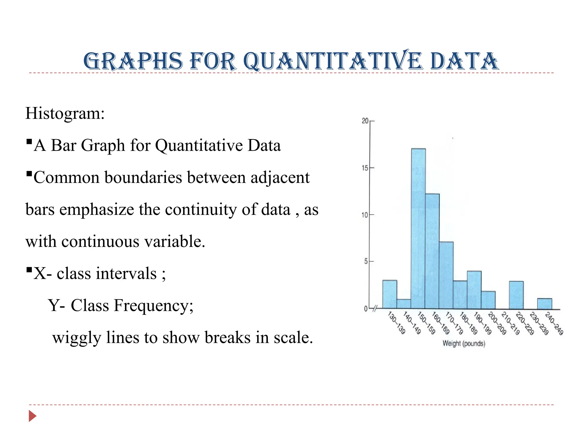 GRAPHS FOR QUANTITATIVE DATA
Histogram:
A Bar Graph for Quantitative Data
Common boundaries between adjacent
bars emphasize the continuity of data , as
with continuous variable.
X- class intervals ;
Y- Class Frequency;
wiggly lines to show breaks in scale.
 