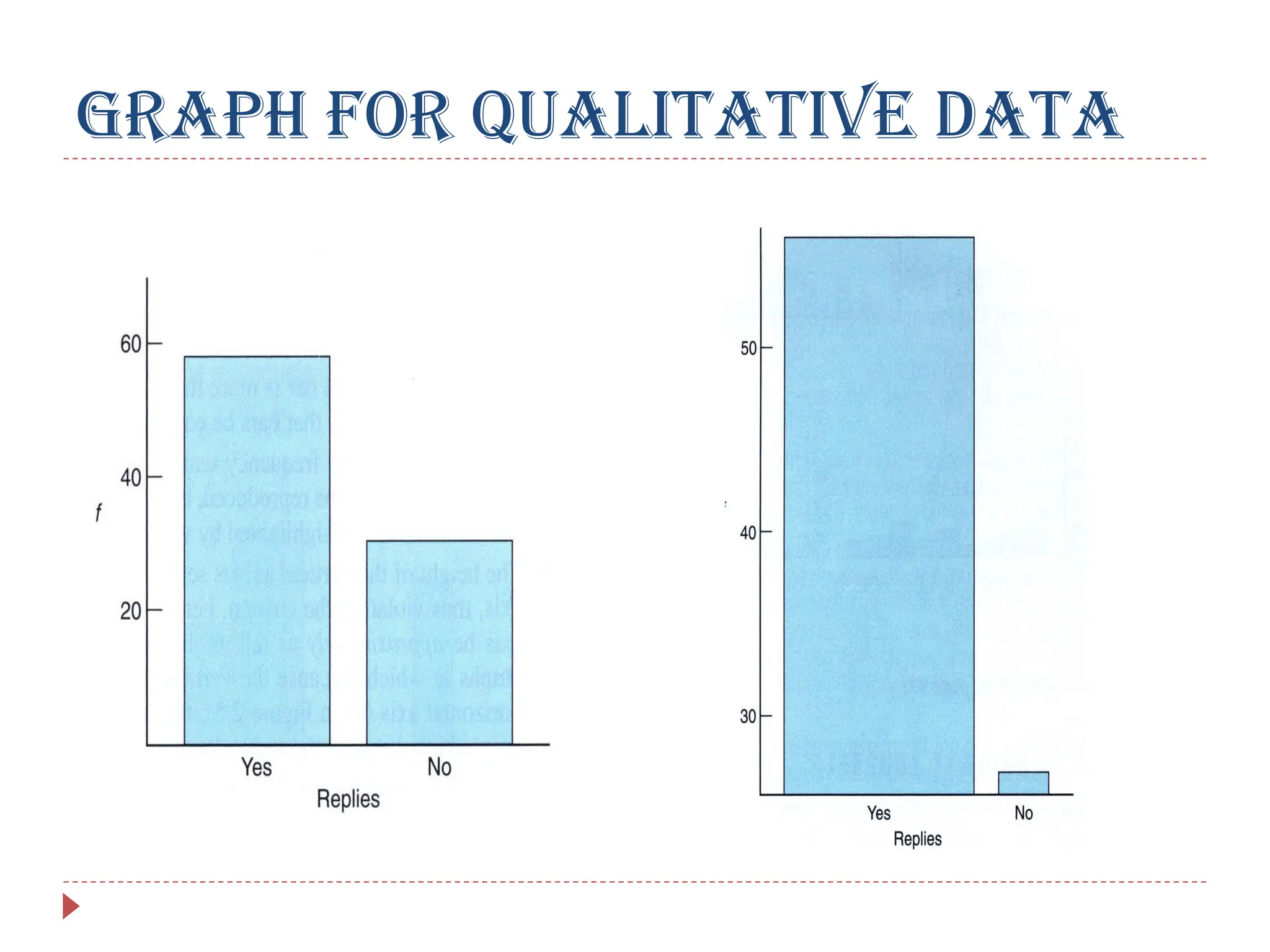 GRAPH FOR QUALITATIVE DATA
 