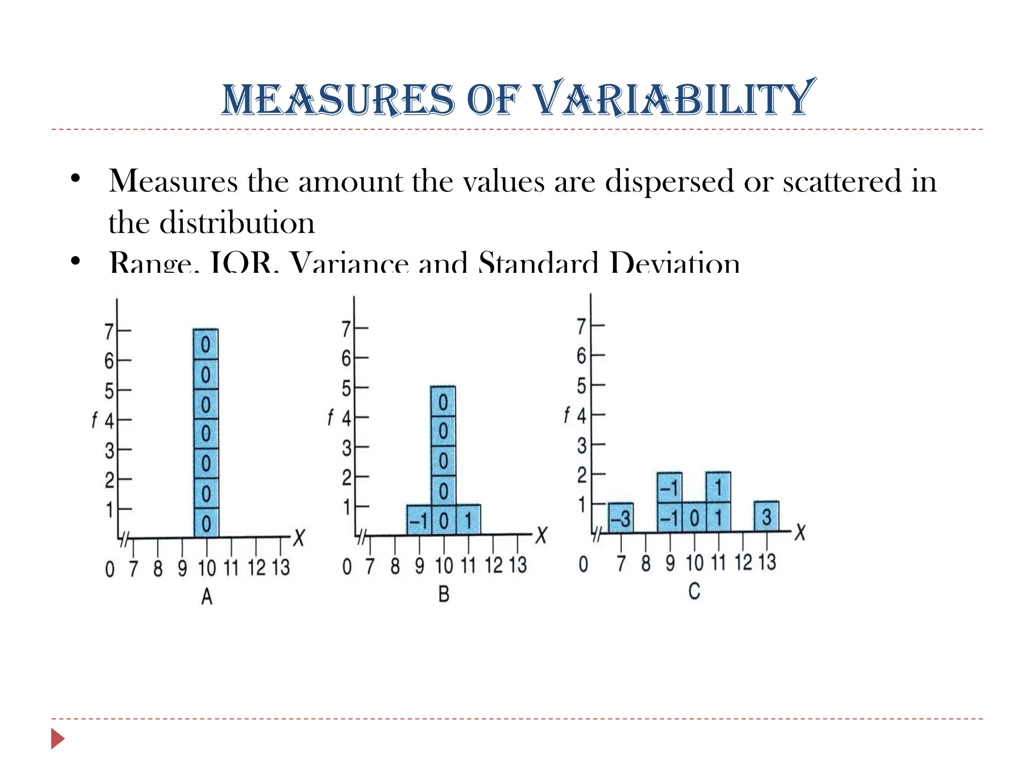 MEASURES OF VARIABILITY
• Measures the amount the values are dispersed or scattered in
the distribution
• Range, IQR, Variance and Standard Deviation
 