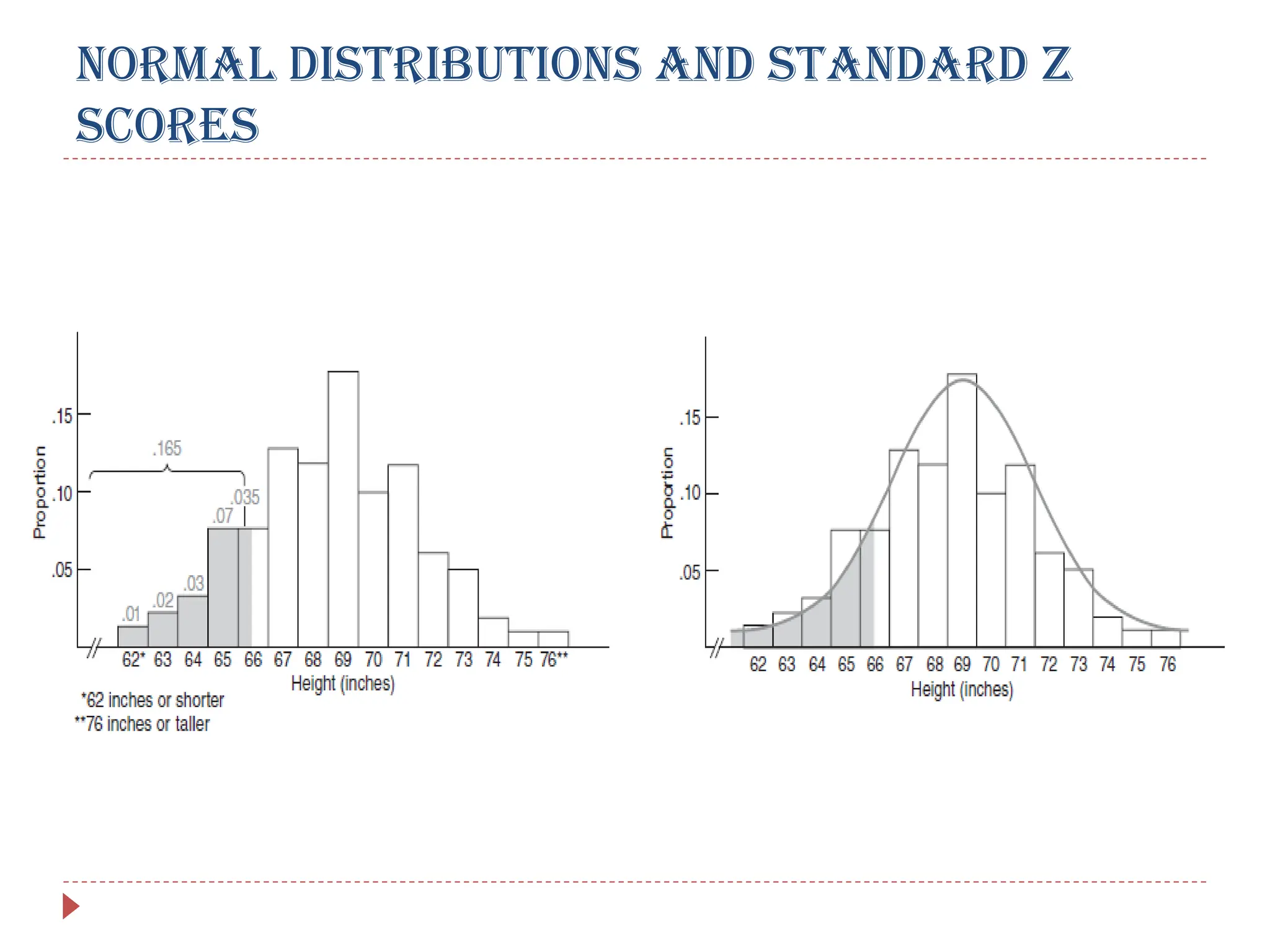 NORMAL DISTRIBUTIONS AND STANDARD Z
SCORES
 