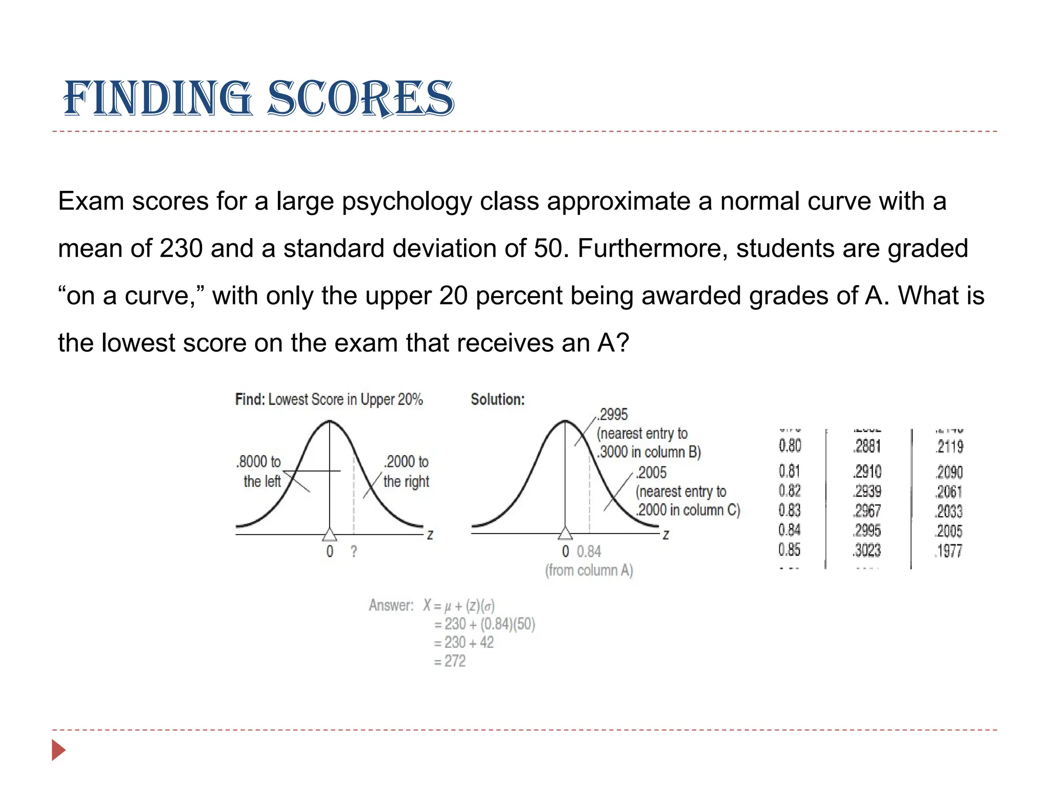 FINDING SCORES
Exam scores for a large psychology class approximate a normal curve with a
mean of 230 and a standard deviation of 50. Furthermore, students are graded
“on a curve,” with only the upper 20 percent being awarded grades of A. What is
the lowest score on the exam that receives an A?
 