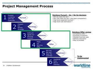 Project Management Process 
| Katleen Vandeweyer 
Win the 
Bid and 
Sign the 
Contract 
Make 
our 
Winning 
Offer 
Define & 
Agree our 
Winning 
Solution 
Prepare 
Our 
Wining 
Strategy 
Position 
ourselves 
with the 
Customer 
Pursuit 
Strategy 
Solution 
Rainbow Pursuit – Go / No Go decision 
• Will we make the bid ? 
• Who will make the bid ? (bid team composition) 
• High level expected revenue ? 
• High level cost estimation ? 
Offer 
Contract 
Handover 
from 
Bid to 
Delivery 6 
1 
2 
3 
4 
5 
Rainbow Offer review 
• Competitive offer ? 
• Summary of solution 
• Detailed business case 
• Delivery assurance 
• Way to proceed 
Handover 
16 
To be 
implemented 
 