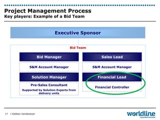 Project Management Process 
Key players: Example of a Bid Team 
S&M Account Manager S&M Account Manager 
| Katleen Vandeweyer 
17 
Sales Lead 
Executive Sponsor 
Bid Manager 
Solution Manager Financial Lead 
Pre-Sales Consultant 
Supported by Solution Experts from 
delivery units 
Bid Team 
Financial Controller 
 