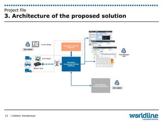Project file 
3. Architecture of the proposed solution 
| Katleen Vandeweyer 
23 
 