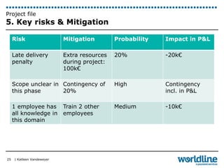 Project file 
5. Key risks & Mitigation 
| Katleen Vandeweyer 
25 
Risk Mitigation Probability Impact in P&L 
Late delivery 
penalty 
Extra resources 
during project: 
100k€ 
20% -20k€ 
Scope unclear in 
this phase 
Contingency of 
20% 
High Contingency 
incl. in P&L 
1 employee has 
all knowledge in 
this domain 
Train 2 other 
employees 
Medium -10k€ 
 
