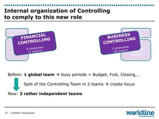 Internal organization of Controlling 
to comply to this new role 
| Katleen Vandeweyer 
27 
Partner in projects 
& business 
development 
Transactional 
department 
Innovative 
projects 
Non-standard 
offers 
M&A files 
… 
Accountancy 
Treasury 
Tax 
Reporting 
… 
Before: 1 global team  busy periods = Budget, Fcst, Closing,… 
Split of the Controlling Team in 2 teams  create focus 
Now: 2 rather independent teams 
 