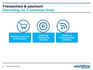 Transaction & payment 
Focussing on 3 business lines 
| Katleen Vandeweyer 
5 
Merchant Services 
& Terminals 
Financial 
Processing 
Services 
Mobility & 
eTransactional 
Services 
 