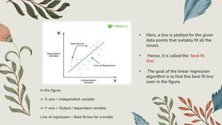 In the figure,
 X-axis = Independent variable
 Y-axis = Output / dependent variable
Line of regression = Best fit line for a model
• Here, a line is plotted for the given
data points that suitably fit all the
issues.
• Hence, it is called the ‘best fit
line.’
• The goal of the linear regression
algorithm is to find this best fit line
seen in the figure.
 