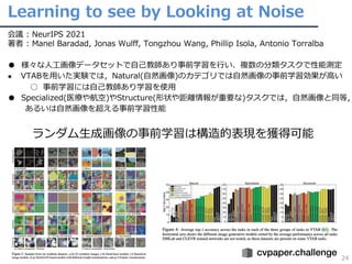 Learning to see by Looking at Noise
24
会議 : NeurIPS 2021
著者 : Manel Baradad, Jonas Wulff, Tongzhou Wang, Phillip Isola, An...