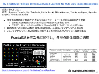 MV-FractalDB: Formula-driven Supervised Learning for Multi-view Image Recognition
13
会議 : IROS 2021
著者 : Ryosuke Yamada, Ryo Takahashi, Ryota Suzuki, Akio Nakamura, Yusuke Yoshiyasu, Ryusuke
Sagawa, Hirokatsu Kataoka
● 多視点画像認識における3D姿勢ラベル付きデータセットの⾃動構築⽅法を提案
● 従来は三次元物体認識にも関わらずImageNet事前学習モデルを使⽤していた
● 三次元データセットはラベル付の困難さからImageNet規模サイズのデータセットは存在しない
● Iterated Function System (IFS)を3D拡張，三次元フラクタルモデルを⽣成
● 3Dフラクタルモデルを2D画像に投影することで多視点のフラクタル画像を⽣成
FractalDBを三次元に拡張し，多視点画像認識に適⽤
https://ryosuke-yamada.github.io/Multi-view-Fractal-DataBase/
 