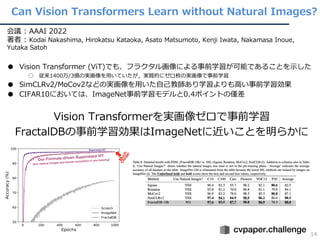 Can Vision Transformers Learn without Natural Images?
会議 : AAAI 2022
著者 : Kodai Nakashima, Hirokatsu Kataoka, Asato Matsumoto, Kenji Iwata, Nakamasa Inoue,
Yutaka Satoh
● Vision Transformer (ViT)でも、フラクタル画像による事前学習が可能であることを⽰した
○ 従来1400万/3億の実画像を⽤いていたが，実質的にゼロ枚の実画像で事前学習
● SimCLRv2/MoCov2などの実画像を⽤いた⾃⼰教師あり学習よりも⾼い事前学習効果
● CIFAR10においては、ImageNet事前学習モデルと0.4ポイントの僅差
Vision Transformerを実画像ゼロで事前学習
FractalDBの事前学習効果はImageNetに近いことを明らかに
14
 