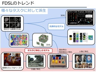 FDSLのトレンド
29
様々なタスクに対して派⽣
数式から画像を⽣成
3D化
3D化
画像をカット&ペースト
⼈物に特化
汎⽤的なモデル
タスクに特化したモデル
交通に特化
実世界の
物体検出に特化
 