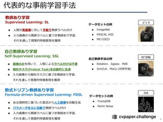 代表的な事前学習⼿法
4
教師あり学習
Supervised Learning: SL
● ⼈間が実画像に対して⼿動で教師ラベル付け
● ⼊⼒画像から教師ラベルに基づき教師あり学習、
それを通して視覚的特徴表現を獲得
ゴリラ
258
数式ドリブン教師あり学習
Formula-driven Supervised Learning: FDSL
● ある規則性に基づいた数式から⼈⼯画像を⾃動⽣成
● パラメータを元に⾃動で教師ラベル付け
● ⼊⼒画像から教師ラベルに基づき教師あり学習、
それを通して視覚的特徴表現を獲得
⾃⼰教師あり学習
Self-Supervised Learning: SSL
● 画像のみを⽤いて、⼈間によるラベル付けは不要
● 擬似タスク(Pretext Task)を⾃動的に⽣成
● ⼊⼒画像から擬似タスクに基づき教師あり学習、
それを通して視覚的特徴表現を獲得
90°回転
データセットの例
● ImageNet
● PASCAL VOC
● MS COCO
⾃⼰教師⼿法の例
● Rotation、Jigsaw、MAE
● SimCLR、MoCo (対照学習)
データセットの例
● FractalDB
● Perlin Noise
 