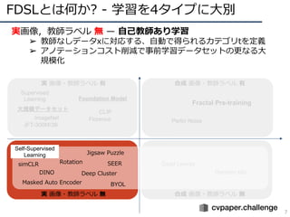 実画像，教師ラベル 無 ̶ ⾃⼰教師あり学習
➢ 教師なしデータxに対応する、⾃動で得られるカテゴリtを定義
➢ アノテーションコスト削減で事前学習データセットの更なる⼤
規模化
FDSLとは何か? - 学習を4タイプに⼤別
7
合成 画像・教師ラベル 無
合成 画像・教師ラベル 有
Supervised
Learning
実 画像・教師ラベル 有
Dead Leaves
Random bits
Foundation Model
CLIP
Florence
ImageNet
JFT-300M/3B
大規模データセット
Perlin Noise
Fractal Pre-training
実 画像・教師ラベル 無
simCLR
DINO
Masked Auto Encoder
Rotation
Jigsaw Puzzle
Deep Cluster
SEER
BYOL
Self-Supervised
Learning
 