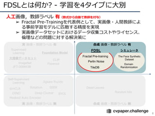 FDSLとは何か? - 学習を4タイプに⼤別
8
8
⼈⼯画像，教師ラベル 有（数式から⾃動で教師を付与）
➢ Fractal Pre-Trainingを代表例として、実画像・⼈間教師によ
る事前学習モデルに匹敵する精度を実現
➢ 実画像データセットにおけるデータ収集コストやライセンス、
倫理などの問題に対する解決策に
合成 画像・教師ラベル 無
実 画像・教師ラベル 無
Supervised
Learning
Self-Supervised
Learning
simCLR
DINO
Masked Auto Encoder
Rotation
Jigsaw Puzzle
Deep Cluster
SEER
BYOL
実 画像・教師ラベル 有
Dead Leaves
Random bits
Foundation Model
CLIP
Florence
ImageNet
JFT-300M/3B
大規模データセット
合成 画像・教師ラベル 有
シミュレータ
Fractal Pre-training
TileDB
FDSL
Perlin Noise
The Face Synthetic
Dataset
Domain
Randomization
 