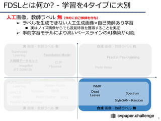 FDSLとは何か? - 学習を4タイプに⼤別
9
合成 画像・教師ラベル 無
実 画像・教師ラベル 無
合成 画像・教師ラベル 有
Supervised
Learning
Self-Supervised
Learning
simCLR
DINO
Masked Auto Encoder
Rotation
Jigsaw Puzzle
Deep Cluster
SEER
BYOL
実 画像・教師ラベル 有
Foundation Model
CLIP
Florence
ImageNet
JFT-300M/3B
大規模データセット
Perlin Noise
Fractal Pre-training
⼈⼯画像，教師ラベル 無（外的に⾃⼰教師を付与）
➢ ラベルを⽣成できない⼈⼯⽣成画像×⾃⼰教師あり学習
■ 実はノイズ画像からでも視覚特徴を獲得することを実証
➢ 事前学習モデルにより⾼いベースラインのAI構築が可能
Dead Leaves
MineCraftDB
DMLab
合成 画像・教師ラベル 無
Dead
Leaves
Spectrum
WMM
StyleGAN - Random
 