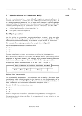 Data Structure and its Fundamentals | PDF