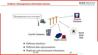 FDS PPT_Unit-5.pptx fundamentals of data science | PPTX