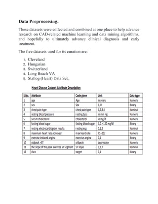 Data Preprocessing:
These datasets were collected and combined at one place to help advance
research on CAD-related machine learning and data mining algorithms,
and hopefully to ultimately advance clinical diagnosis and early
treatment.
The five datasets used for its curation are:
1. Cleveland
2. Hungarian
3. Switzerland
4. Long Beach VA
5. Statlog (Heart) Data Set.
 
