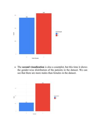 • The second visualization is also a countplot, but this time it shows
the gender-wise distribution of the patients in the dataset. We can
see that there are more males than females in the dataset.
 