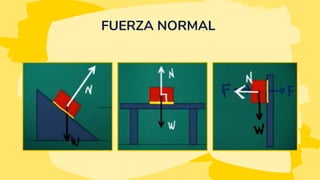 FUERZA NORMAL
 