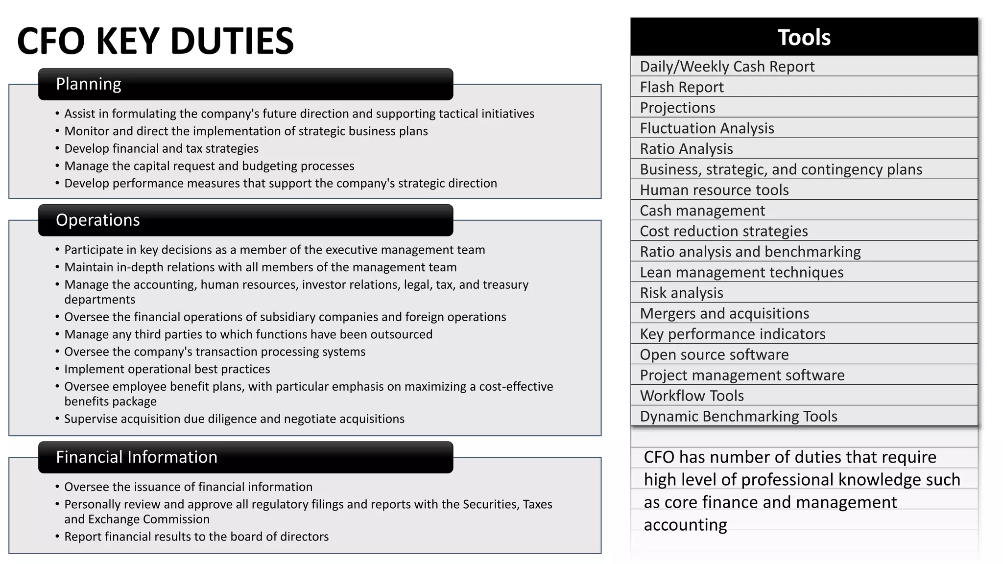 • Assist in formulating the company's future direction and supporting tactical initiatives
• Monitor and direct the implementation of strategic business plans
• Develop financial and tax strategies
• Manage the capital request and budgeting processes
• Develop performance measures that support the company's strategic direction
Planning
• Participate in key decisions as a member of the executive management team
• Maintain in-depth relations with all members of the management team
• Manage the accounting, human resources, investor relations, legal, tax, and treasury
departments
• Oversee the financial operations of subsidiary companies and foreign operations
• Manage any third parties to which functions have been outsourced
• Oversee the company's transaction processing systems
• Implement operational best practices
• Oversee employee benefit plans, with particular emphasis on maximizing a cost-effective
benefits package
• Supervise acquisition due diligence and negotiate acquisitions
Operations
• Oversee the issuance of financial information
• Personally review and approve all regulatory filings and reports with the Securities, Taxes
and Exchange Commission
• Report financial results to the board of directors
Financial Information
Tools
Daily/Weekly Cash Report
Flash Report
Projections
Fluctuation Analysis
Ratio Analysis
Business, strategic, and contingency plans
Human resource tools
Cash management
Cost reduction strategies
Ratio analysis and benchmarking
Lean management techniques
Risk analysis
Mergers and acquisitions
Key performance indicators
Open source software
Project management software
Workflow Tools
Dynamic Benchmarking Tools
CFO KEY DUTIES
CFO has number of duties that require
high level of professional knowledge such
as core finance and management
accounting
 