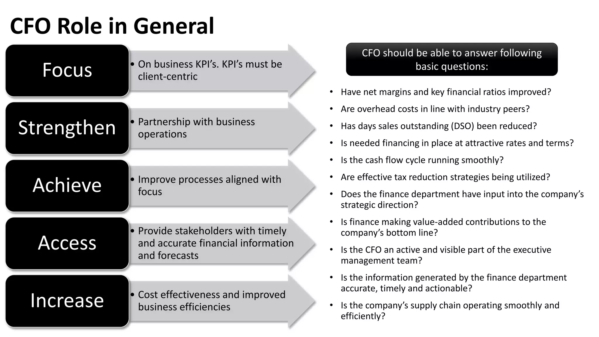 • On business KPI’s. KPI’s must be
client-centricFocus
• Partnership with business
operationsStrengthen
• Improve processes aligned with
focusAchieve
• Provide stakeholders with timely
and accurate financial information
and forecasts
Access
• Cost effectiveness and improved
business efficienciesIncrease
CFO Role in General
• Have net margins and key financial ratios improved?
• Are overhead costs in line with industry peers?
• Has days sales outstanding (DSO) been reduced?
• Is needed financing in place at attractive rates and terms?
• Is the cash flow cycle running smoothly?
• Are effective tax reduction strategies being utilized?
• Does the finance department have input into the company’s
strategic direction?
• Is finance making value-added contributions to the
company’s bottom line?
• Is the CFO an active and visible part of the executive
management team?
• Is the information generated by the finance department
accurate, timely and actionable?
• Is the company’s supply chain operating smoothly and
efficiently?
CFO should be able to answer following
basic questions:
 