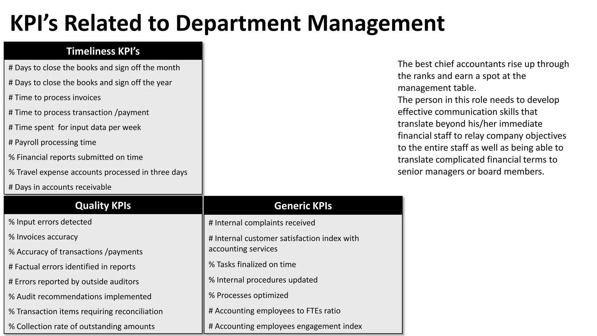 The best chief accountants rise up through
the ranks and earn a spot at the
management table.
The person in this role needs to develop
effective communication skills that
translate beyond his/her immediate
financial staff to relay company objectives
to the entire staff as well as being able to
translate complicated financial terms to
senior managers or board members.
Timeliness KPI’s
# Days to close the books and sign off the month
# Days to close the books and sign off the year
# Time to process invoices
# Time to process transaction /payment
# Time spent for input data per week
# Payroll processing time
% Financial reports submitted on time
% Travel expense accounts processed in three days
# Days in accounts receivable
Quality KPIs
% Input errors detected
% Invoices accuracy
% Accuracy of transactions /payments
# Factual errors identified in reports
# Errors reported by outside auditors
% Audit recommendations implemented
% Transaction items requiring reconciliation
% Collection rate of outstanding amounts
Generic KPIs
# Internal complaints received
# Internal customer satisfaction index with
accounting services
% Tasks finalized on time
% Internal procedures updated
% Processes optimized
# Accounting employees to FTEs ratio
# Accounting employees engagement index
KPI’s Related to Department Management
 