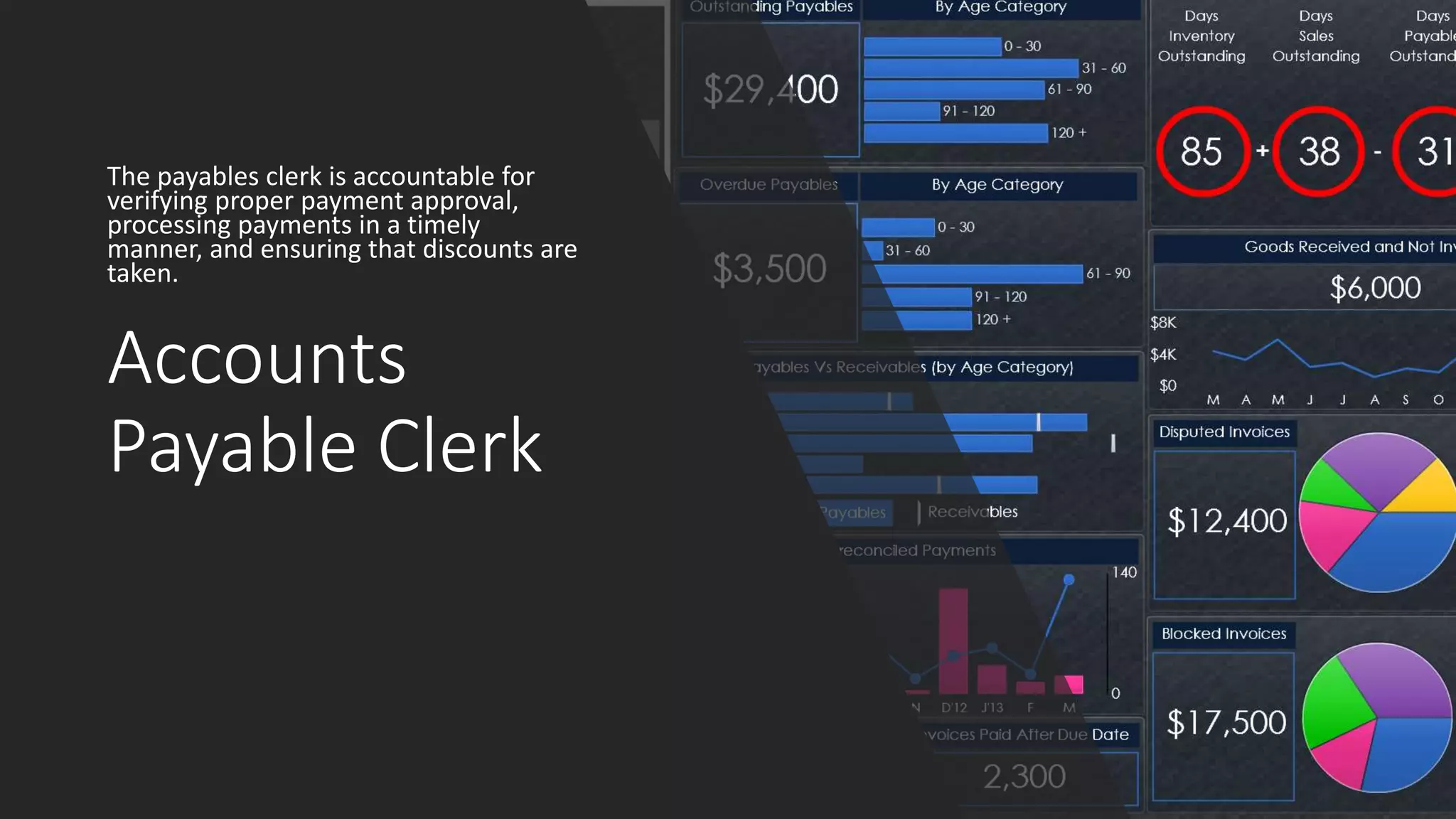 Accounts
Payable Clerk
The payables clerk is accountable for
verifying proper payment approval,
processing payments in a timely
manner, and ensuring that discounts are
taken.
 