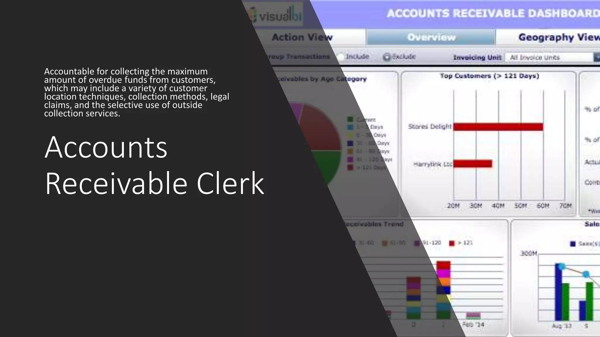 Accounts
Receivable Clerk
Accountable for collecting the maximum
amount of overdue funds from customers,
which may include a variety of customer
location techniques, collection methods, legal
claims, and the selective use of outside
collection services.
 