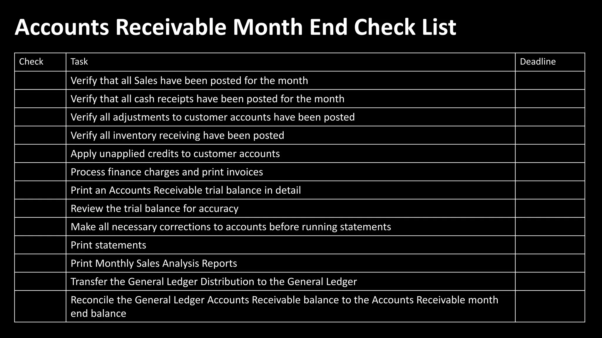 Accounts Receivable Month End Check List
Check Task Deadline
Verify that all Sales have been posted for the month
Verify that all cash receipts have been posted for the month
Verify all adjustments to customer accounts have been posted
Verify all inventory receiving have been posted
Apply unapplied credits to customer accounts
Process finance charges and print invoices
Print an Accounts Receivable trial balance in detail
Review the trial balance for accuracy
Make all necessary corrections to accounts before running statements
Print statements
Print Monthly Sales Analysis Reports
Transfer the General Ledger Distribution to the General Ledger
Reconcile the General Ledger Accounts Receivable balance to the Accounts Receivable month
end balance
 