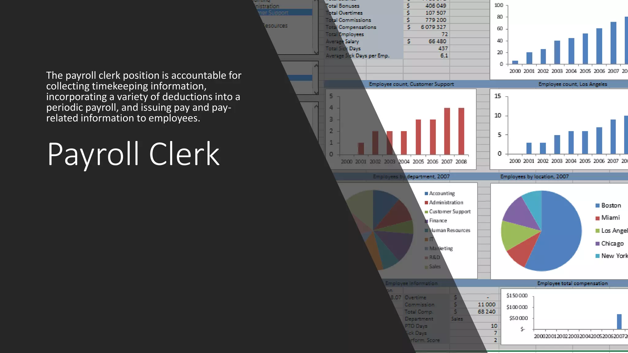 Payroll Clerk
The payroll clerk position is accountable for
collecting timekeeping information,
incorporating a variety of deductions into a
periodic payroll, and issuing pay and pay-
related information to employees.
 
