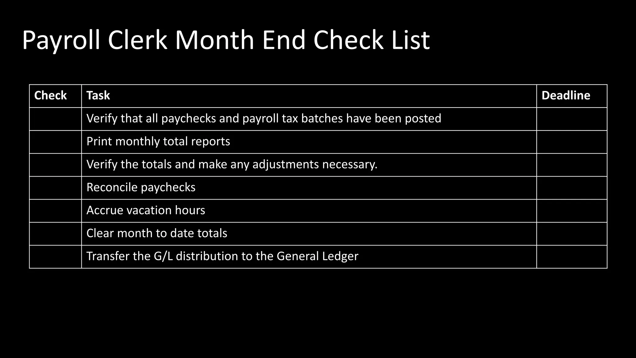 Payroll Clerk Month End Check List
Check Task Deadline
Verify that all paychecks and payroll tax batches have been posted
Print monthly total reports
Verify the totals and make any adjustments necessary.
Reconcile paychecks
Accrue vacation hours
Clear month to date totals
Transfer the G/L distribution to the General Ledger
 