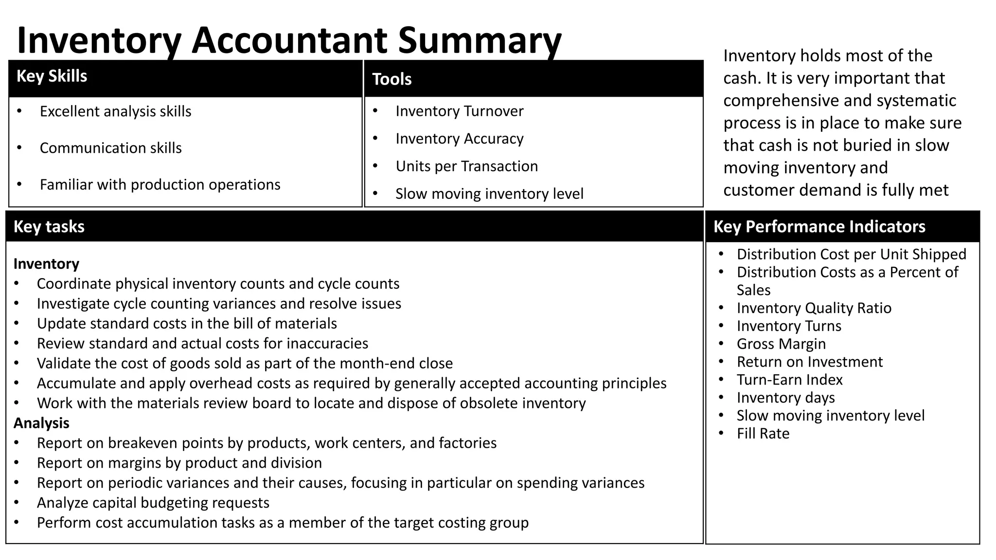 Key Skills
• Excellent analysis skills
• Communication skills
• Familiar with production operations
Key Performance Indicators
• Distribution Cost per Unit Shipped
• Distribution Costs as a Percent of
Sales
• Inventory Quality Ratio
• Inventory Turns
• Gross Margin
• Return on Investment
• Turn-Earn Index
• Inventory days
• Slow moving inventory level
• Fill Rate
Key tasks
Inventory
• Coordinate physical inventory counts and cycle counts
• Investigate cycle counting variances and resolve issues
• Update standard costs in the bill of materials
• Review standard and actual costs for inaccuracies
• Validate the cost of goods sold as part of the month-end close
• Accumulate and apply overhead costs as required by generally accepted accounting principles
• Work with the materials review board to locate and dispose of obsolete inventory
Analysis
• Report on breakeven points by products, work centers, and factories
• Report on margins by product and division
• Report on periodic variances and their causes, focusing in particular on spending variances
• Analyze capital budgeting requests
• Perform cost accumulation tasks as a member of the target costing group
Tools
• Inventory Turnover
• Inventory Accuracy
• Units per Transaction
• Slow moving inventory level
Inventory Accountant Summary Inventory holds most of the
cash. It is very important that
comprehensive and systematic
process is in place to make sure
that cash is not buried in slow
moving inventory and
customer demand is fully met
 