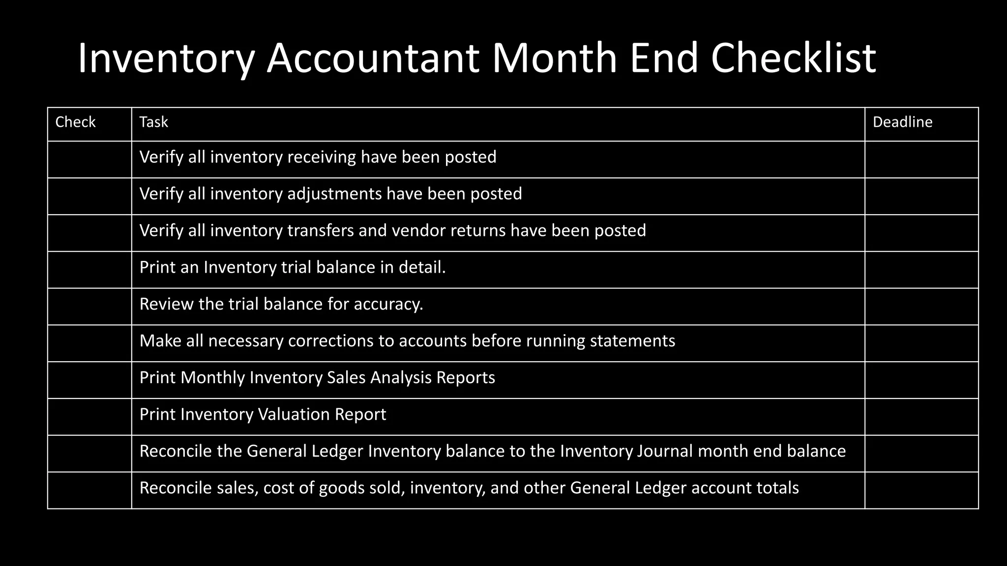 Inventory Accountant Month End Checklist
Check Task Deadline
Verify all inventory receiving have been posted
Verify all inventory adjustments have been posted
Verify all inventory transfers and vendor returns have been posted
Print an Inventory trial balance in detail.
Review the trial balance for accuracy.
Make all necessary corrections to accounts before running statements
Print Monthly Inventory Sales Analysis Reports
Print Inventory Valuation Report
Reconcile the General Ledger Inventory balance to the Inventory Journal month end balance
Reconcile sales, cost of goods sold, inventory, and other General Ledger account totals
 
