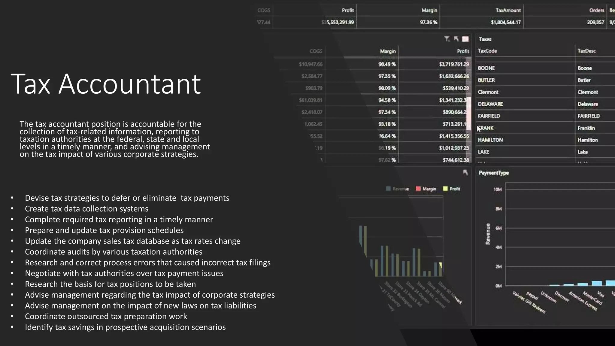 Tax Accountant
The tax accountant position is accountable for the
collection of tax-related information, reporting to
taxation authorities at the federal, state and local
levels in a timely manner, and advising management
on the tax impact of various corporate strategies.
• Devise tax strategies to defer or eliminate tax payments
• Create tax data collection systems
• Complete required tax reporting in a timely manner
• Prepare and update tax provision schedules
• Update the company sales tax database as tax rates change
• Coordinate audits by various taxation authorities
• Research and correct process errors that caused incorrect tax filings
• Negotiate with tax authorities over tax payment issues
• Research the basis for tax positions to be taken
• Advise management regarding the tax impact of corporate strategies
• Advise management on the impact of new laws on tax liabilities
• Coordinate outsourced tax preparation work
• Identify tax savings in prospective acquisition scenarios
 