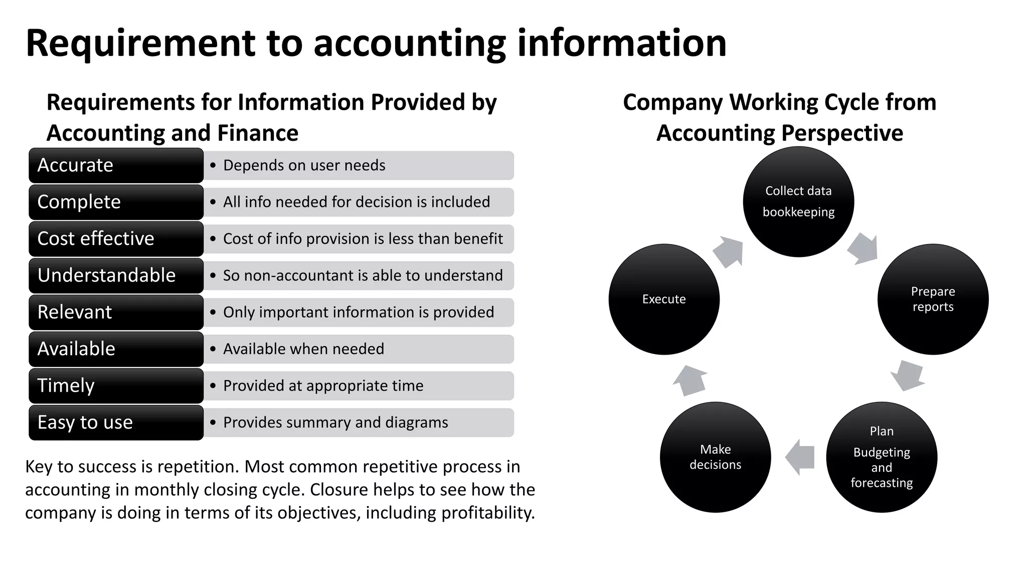 Collect data
bookkeeping
Prepare
reports
Plan
Budgeting
and
forecasting
Make
decisions
Execute
Requirement to accounting information
Key to success is repetition. Most common repetitive process in
accounting in monthly closing cycle. Closure helps to see how the
company is doing in terms of its objectives, including profitability.
• Depends on user needsAccurate
• All info needed for decision is includedComplete
• Cost of info provision is less than benefitCost effective
• So non-accountant is able to understandUnderstandable
• Only important information is providedRelevant
• Available when neededAvailable
• Provided at appropriate timeTimely
• Provides summary and diagramsEasy to use
Requirements for Information Provided by
Accounting and Finance
Company Working Cycle from
Accounting Perspective
 