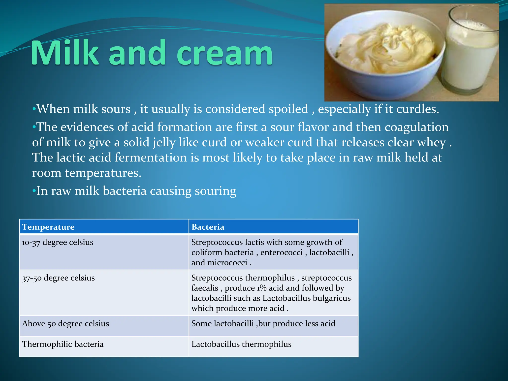 Avoid Food Poisoning!  The Muscle Milk Spoilage Guide. - sdjxuac