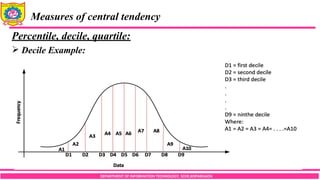 DEPARTMENT OF INFORMATION TECHNOLOGY, SCOE,KOPARGAON
Measures of central tendency
Percentile, decile, quartile:
 Decile Example:
 