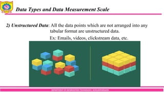 DEPARTMENT OF INFORMATION TECHNOLOGY, SCOE,KOPARGAON
2) Unstructured Data: All the data points which are not arranged into any
tabular format are unstructured data.
Ex: Emails, videos, clickstream data, etc.
Data Types and Data Measurement Scale
 