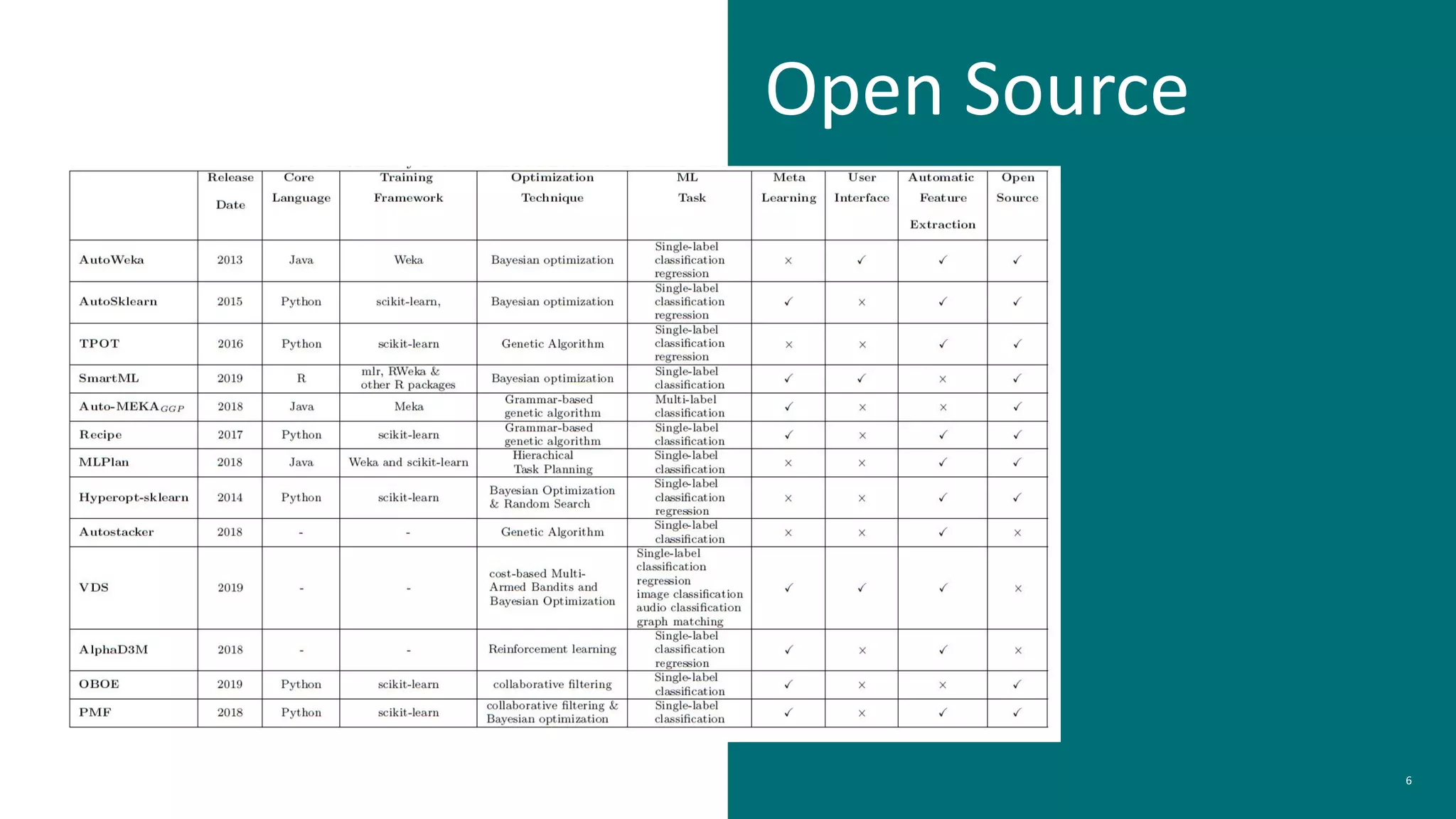 6
Open Source
 