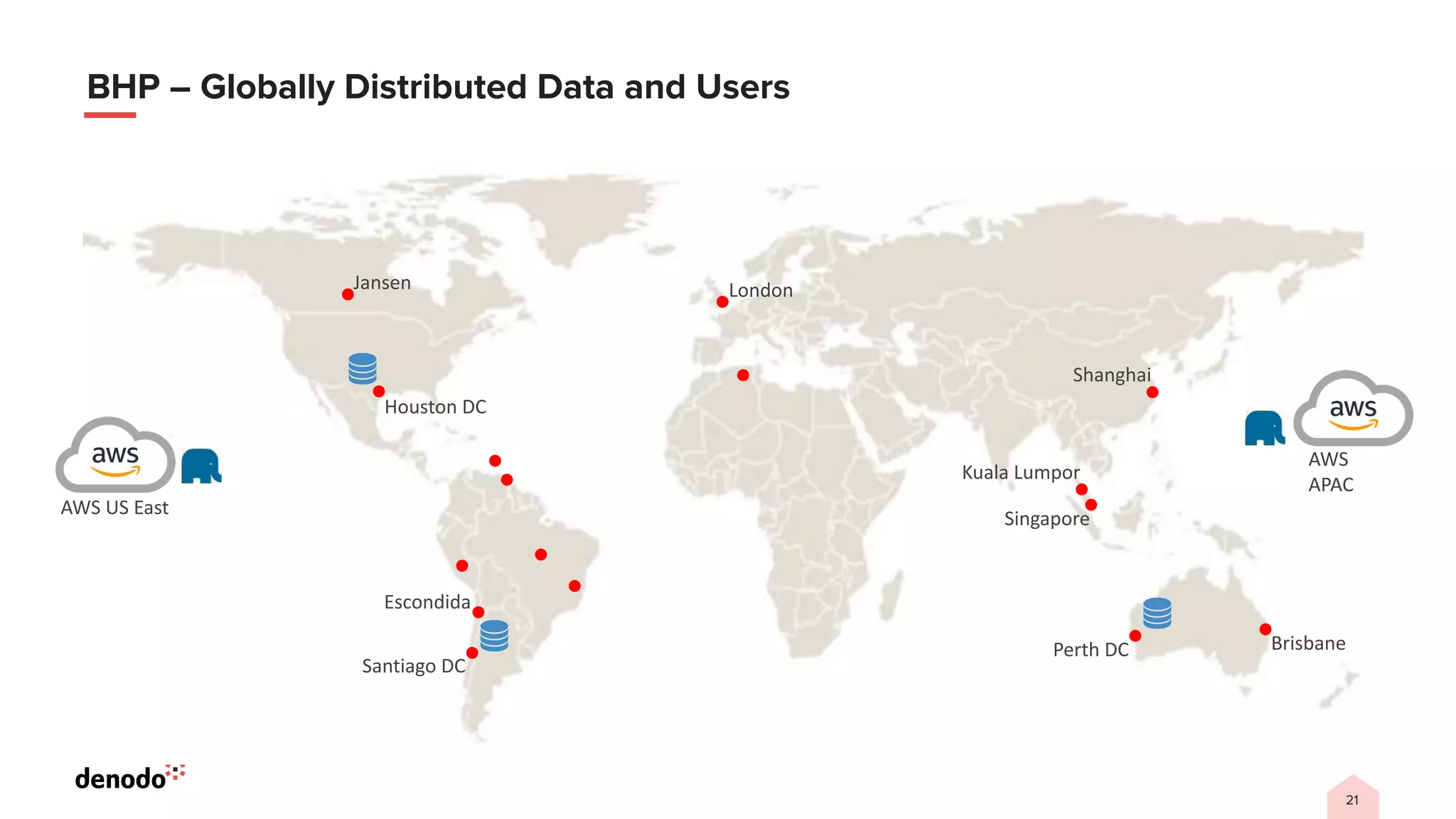 21
BHP – Globally Distributed Data and Users
Houston DC
Santiago DC
Perth DC Brisbane
AWS US East
Escondida
Jansen London
Singapore
Kuala Lumpor
Shanghai
AWS
APAC
 