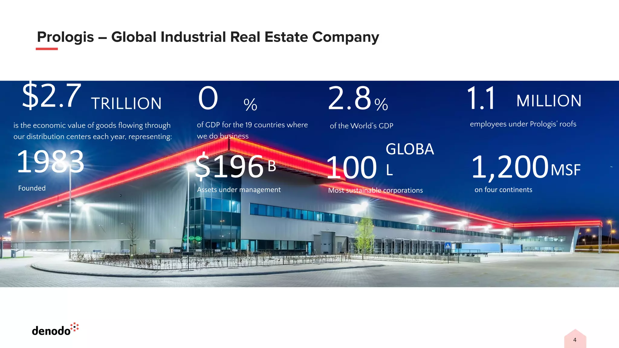4
$2.7 TRILLION
is the economic value of goods ﬂowing through
our distribution centers each year, representing:
4.
0 %
of GDP for the 19 countries where
we do business
%
2.8
of the World’s GDP
1983 100
GLOBA
L 1,200MSF
Founded Most sustainable corporations
$196B
Assets under management on four continents
MILLION
employees under Prologis’ roofs
1.1
Prologis – Global Industrial Real Estate Company
 
