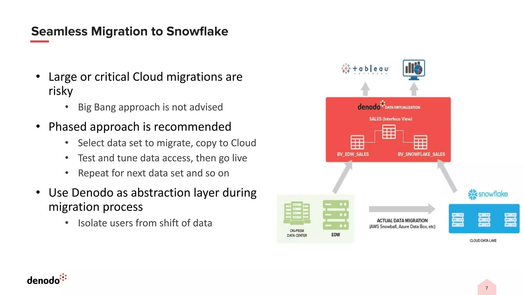 7
Seamless Migration to Snowﬂake
• Large or critical Cloud migrations are
risky
• Big Bang approach is not advised
• Phased approach is recommended
• Select data set to migrate, copy to Cloud
• Test and tune data access, then go live
• Repeat for next data set and so on
• Use Denodo as abstraction layer during
migration process
• Isolate users from shift of data
 