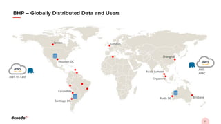 21
BHP – Globally Distributed Data and Users
Houston DC
Santiago DC
Perth DC Brisbane
AWS US East
Escondida
Jansen London
Singapore
Kuala Lumpor
Shanghai
AWS
APAC
 