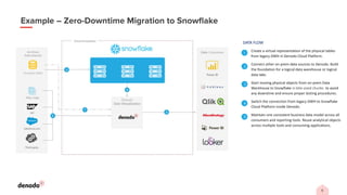 9
DATA FLOW
• Create a virtual representation of the physical tables
from legacy DWH in Denodo Cloud Platform.
• Connect other on-prem data sources to Denodo. Build
the foundation for a logical data warehouse or logical
data lake.
• Start moving physical objects from on-prem Data
Warehouse to Snowflake in bite-sized chunks to avoid
any downtime and ensure proper testing procedures.
• Switch the connection from legacy DWH to Snowflake
Cloud Platform inside Denodo.
• Maintain one consistent business data model across all
consumers and reporting tools. Reuse analytical objects
across multiple tools and consuming applications.
1
2
3
4
5
Example – Zero-Downtime Migration to Snowﬂake
 
