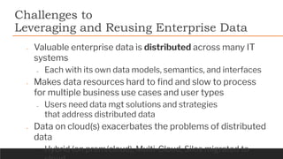 Distributed Data Across Cloud and On-Premises: Opportunities and ...