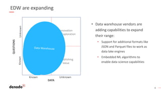 Data Lake Acceleration vs. Data Virtualization - What’s the difference ...