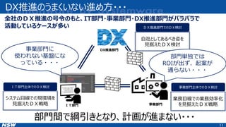 システム目線での現環境を
見据えたＤＸ戦略
11
DX推進のうまくいない進め方・・・
ＩＴ部門主体でのＤＸ検討
業務目線での業務効率化
を見据えたＤＸ戦略
事業部門主体でのＤＸ検討
ＤＸ推進部門でのＤＸ検討
全社のＤＸ推進の号令のもと、IT部門・事業部門・DX推進部門がバラバラで
活動しているケースが多い
部門間で綱引きとなり、計画が進まない・・・
DX推進部門
ＩＴ部門 事業部門
自社としてあるべき姿を
見据えたＤＸ検討
事業部門に
使われない基盤にな
っている・・・
部門単独では
ROIが出ず、起案が
通らない・・・
 